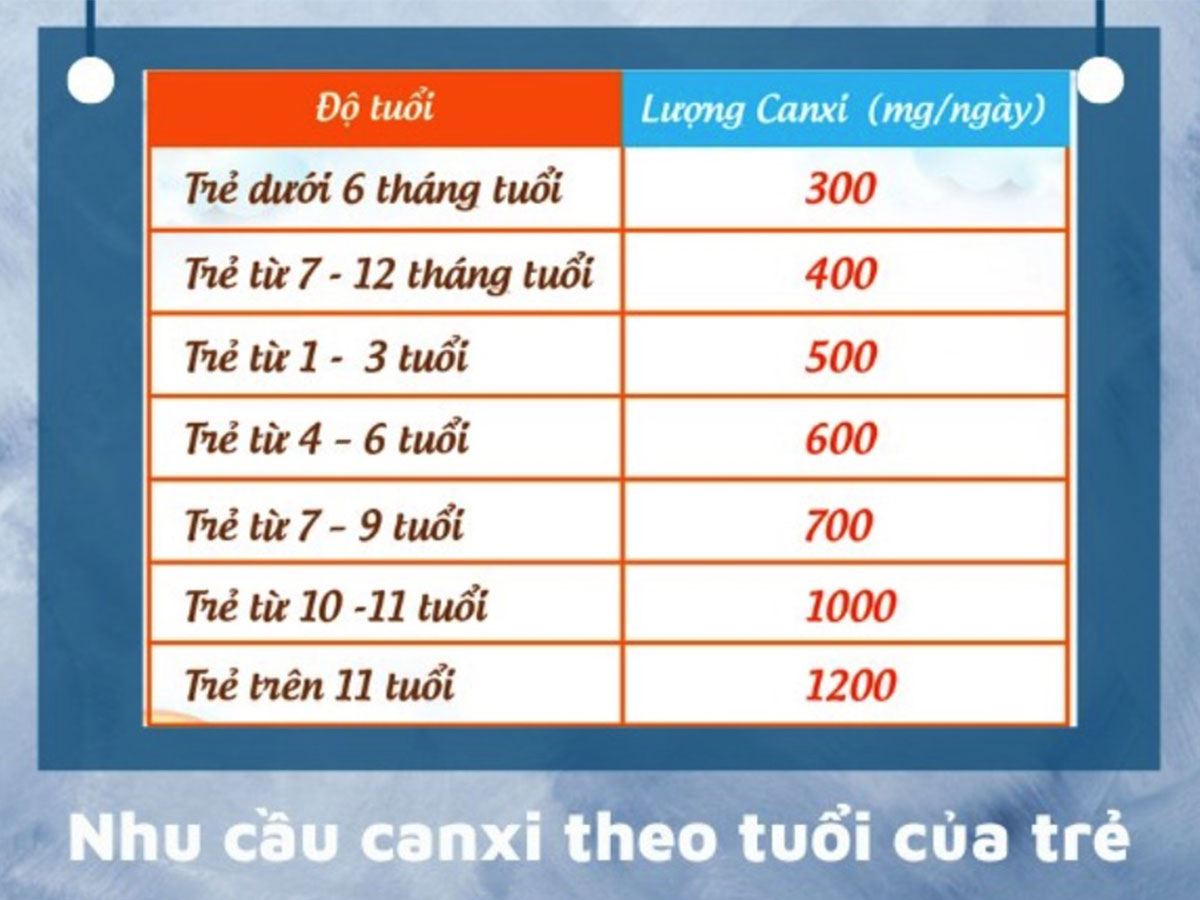 Lượng sữa tăng chiều cao cần bổ sung theo từng độ tuổi